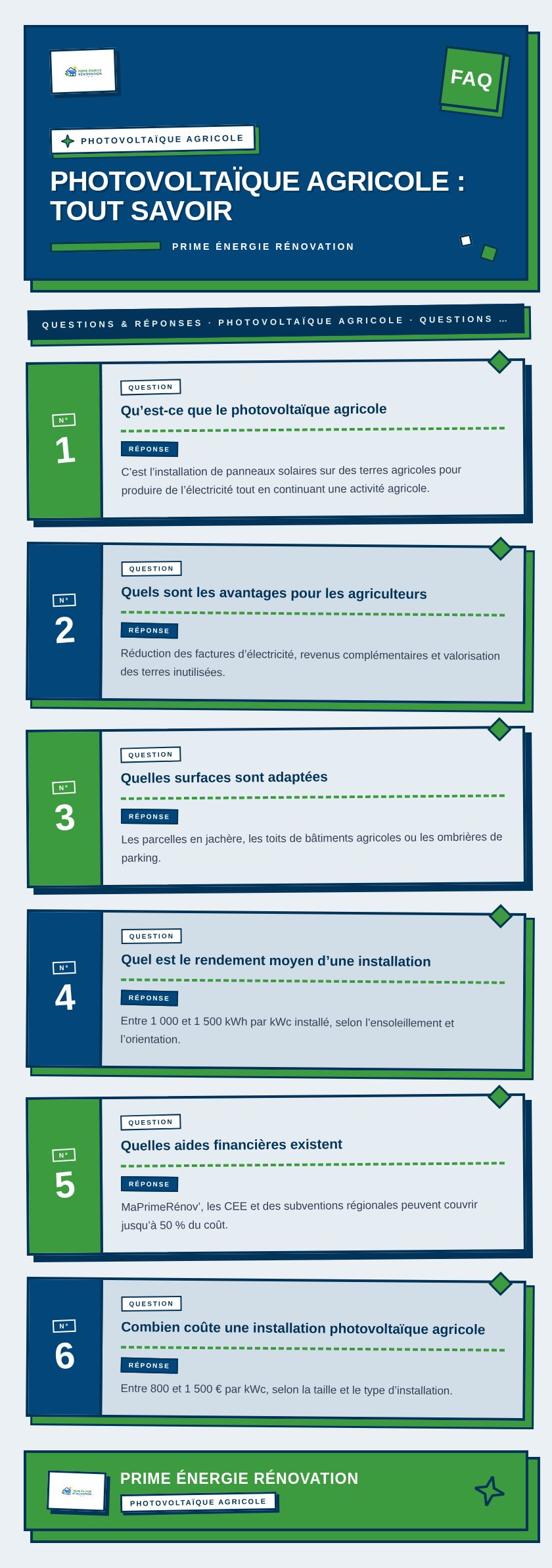 Infographie : Photovoltaïque agricole : tout savoir