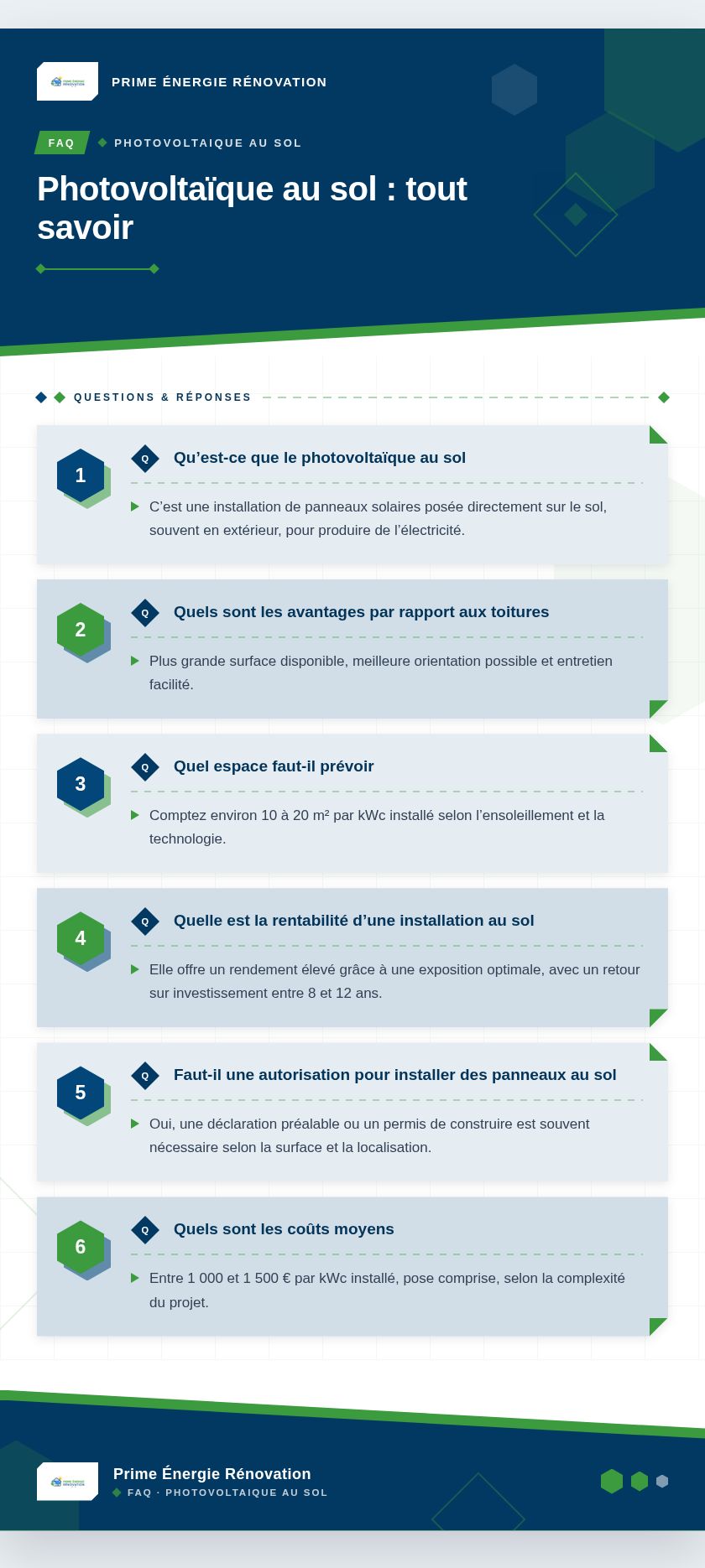 Infographie : Photovoltaïque au sol : tout savoir