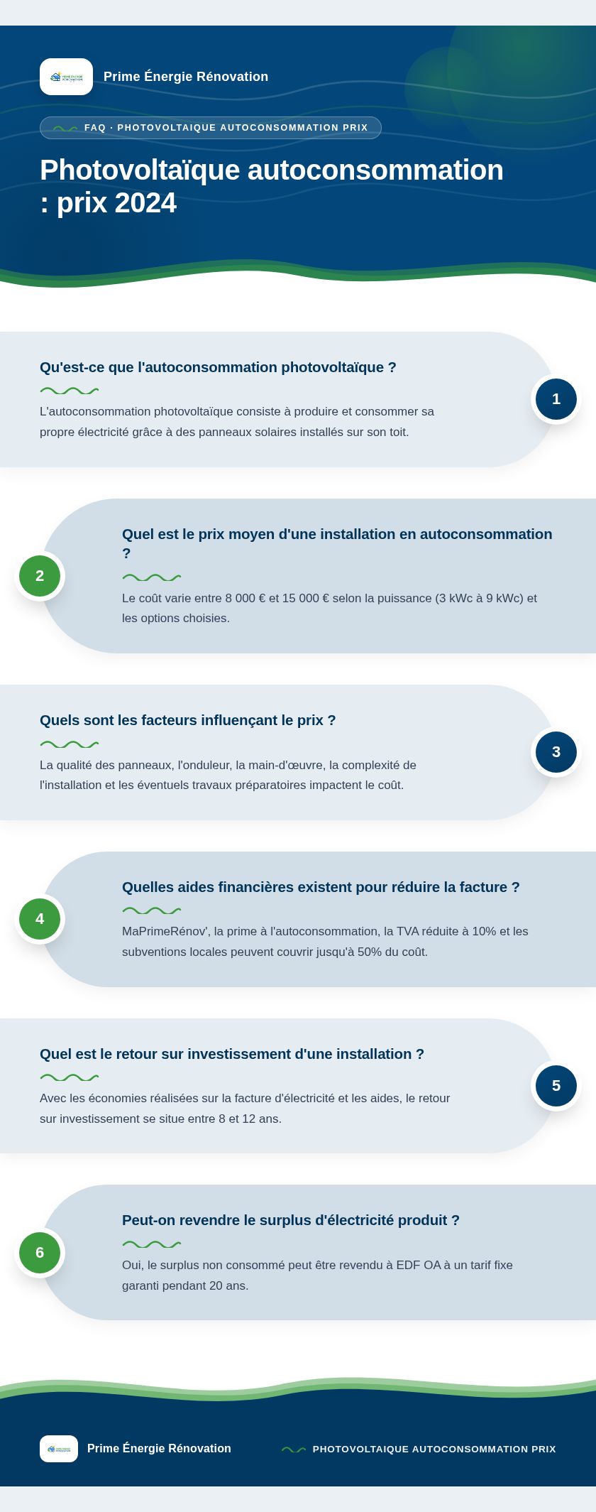 Infographie : Photovoltaïque autoconsommation : prix 2024
