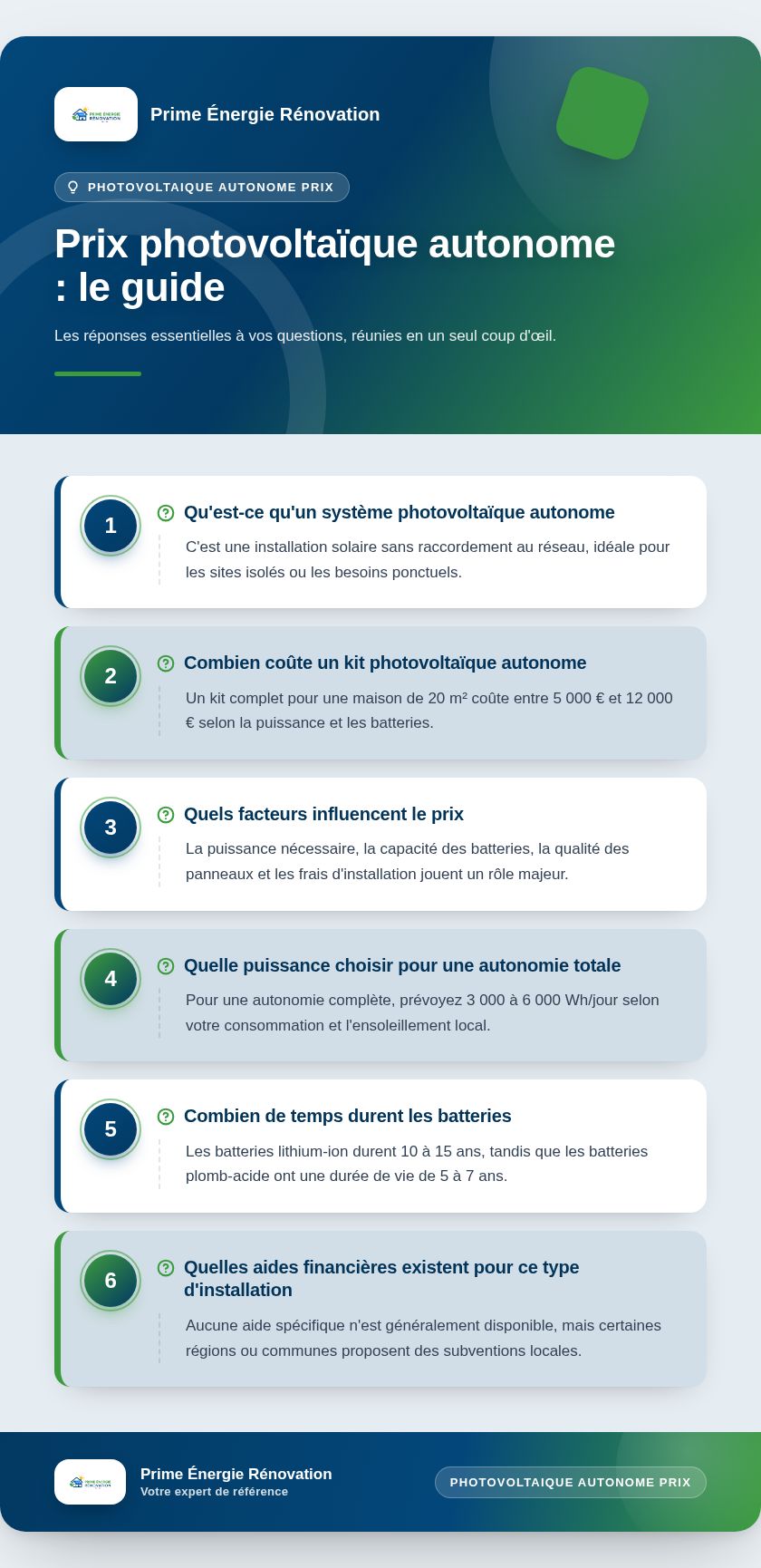Infographie : Prix photovoltaïque autonome : le guide