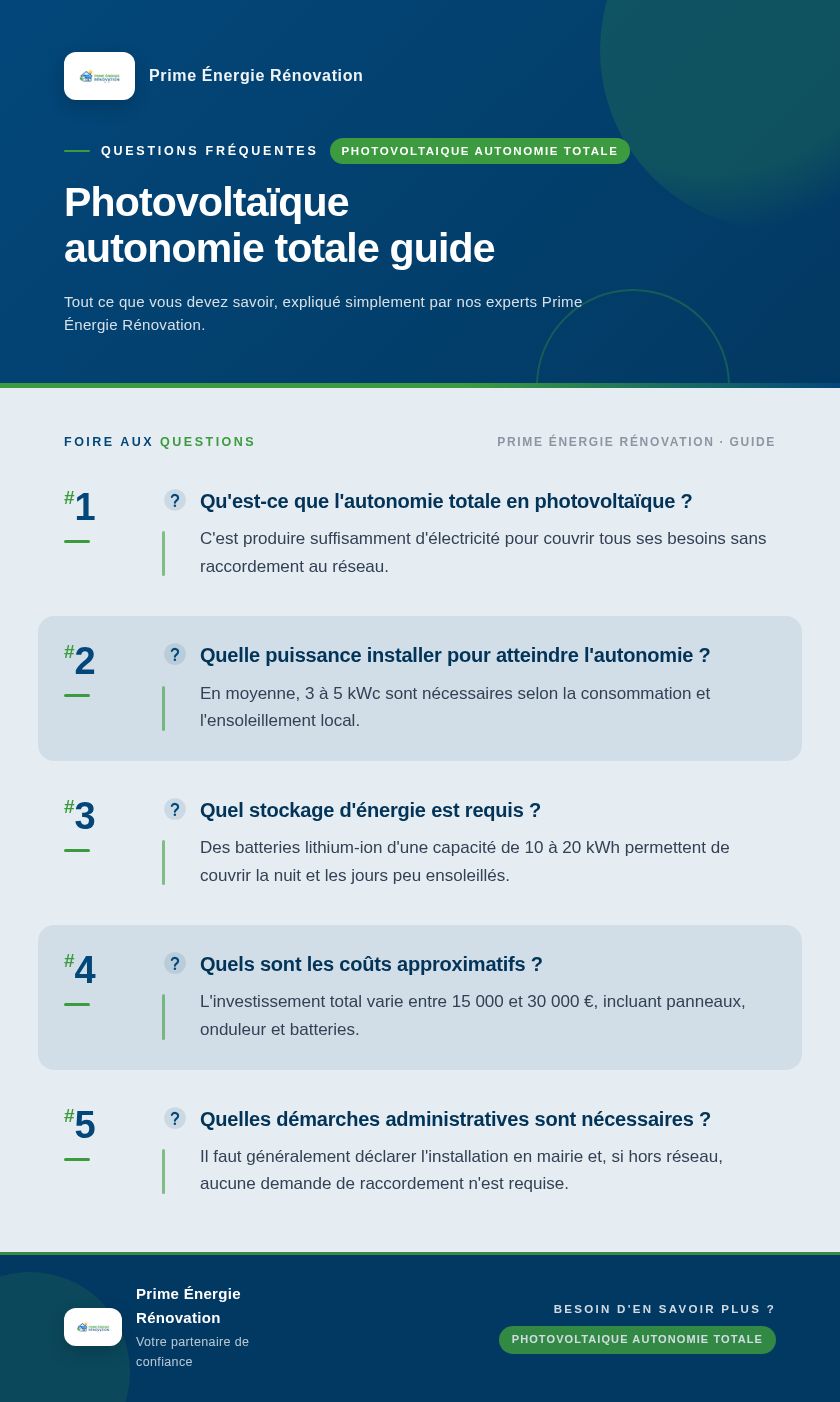 Infographie : Photovoltaïque autonomie totale guide