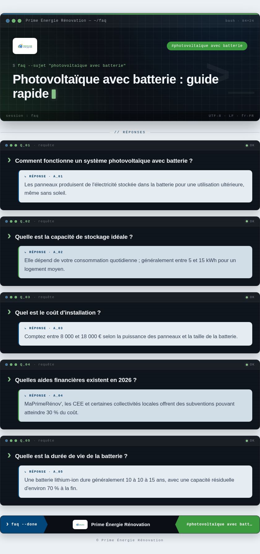 Infographie : Photovoltaïque avec batterie : guide rapide