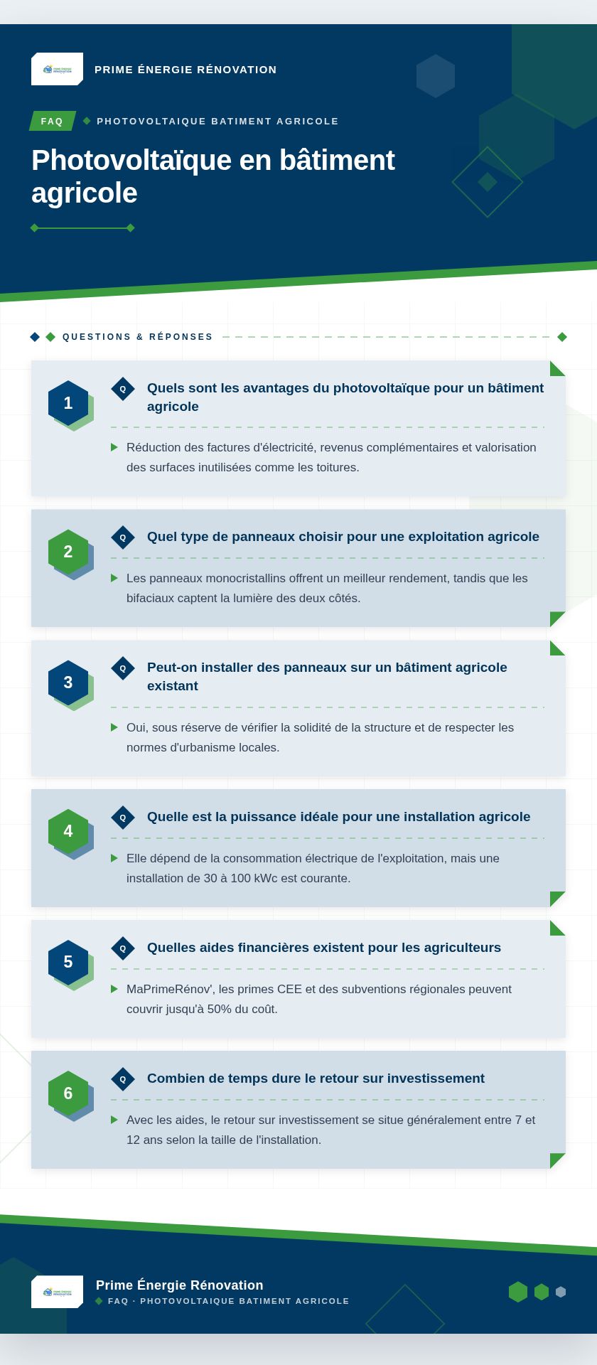 Infographie : Photovoltaïque en bâtiment agricole