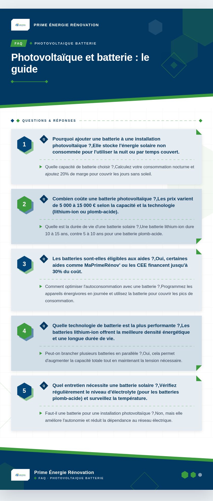 Infographie : Photovoltaïque et batterie : le guide