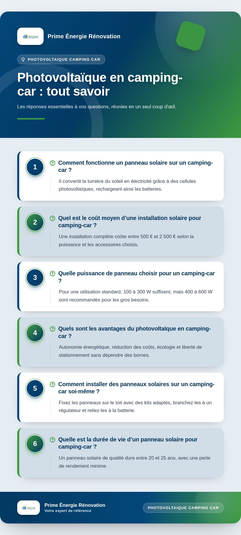 Infographie : Photovoltaïque en camping-car : tout savoir