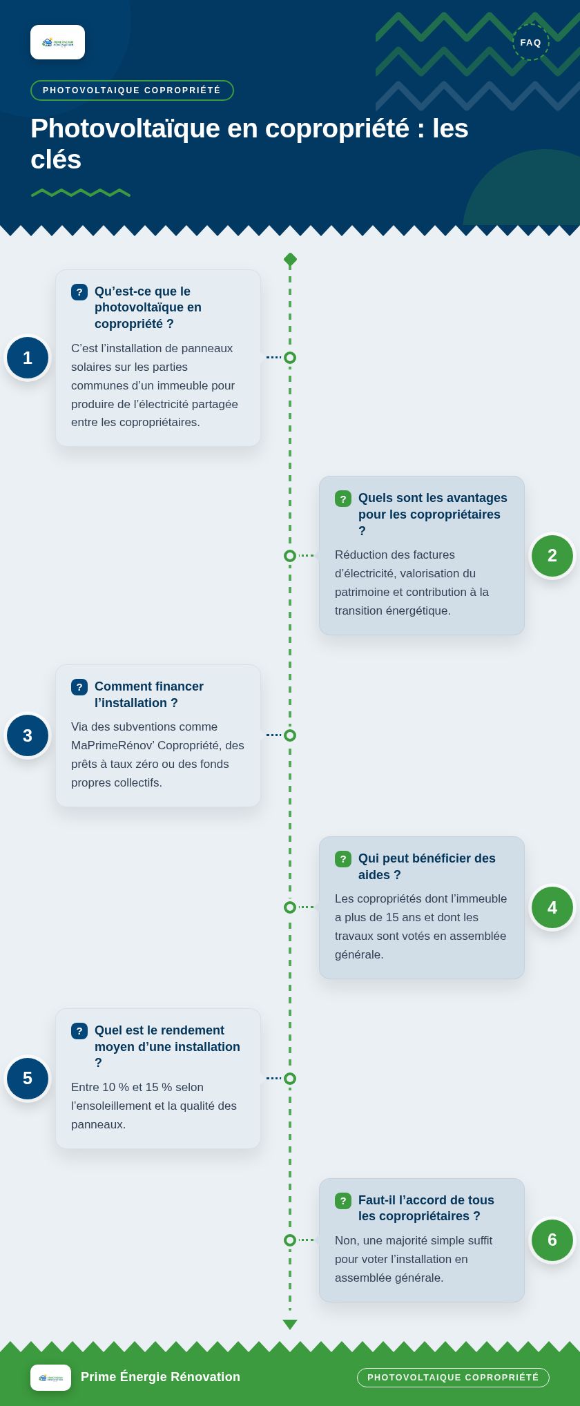 Infographie : Photovoltaïque en copropriété : les clés