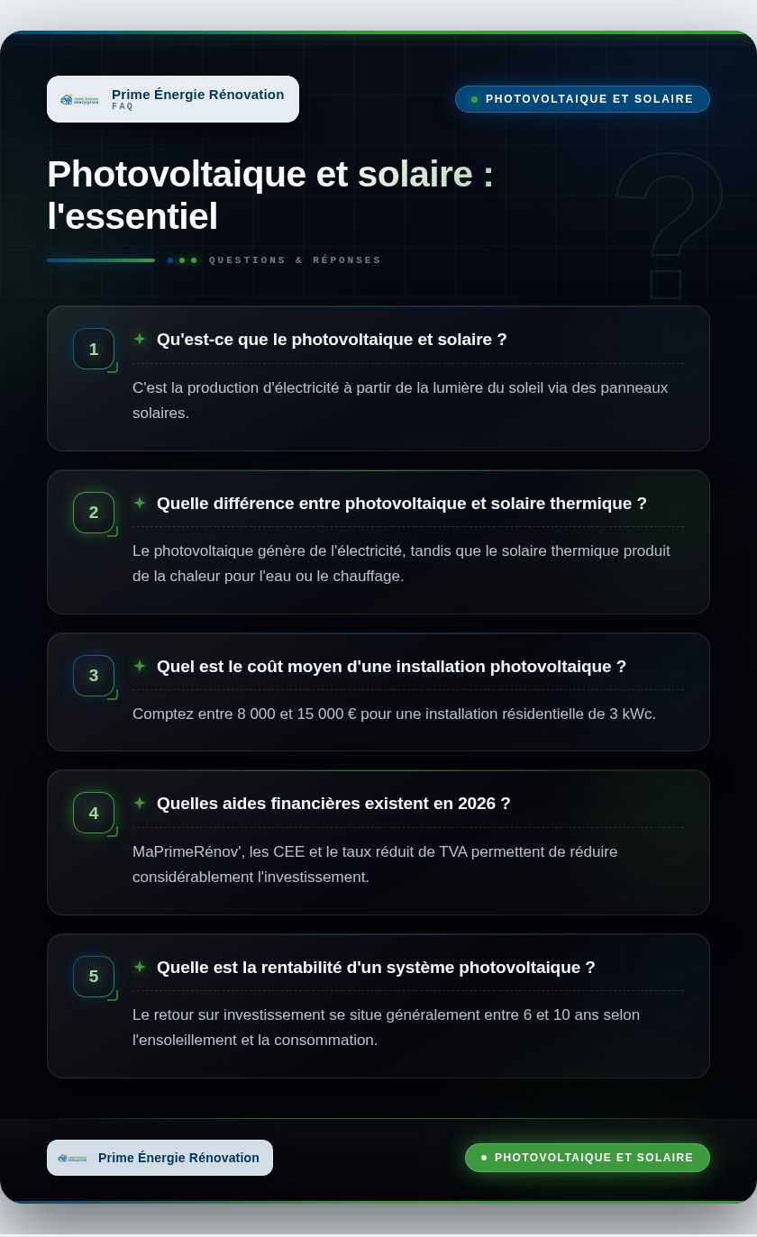 Infographie : Photovoltaique et solaire : l'essentiel