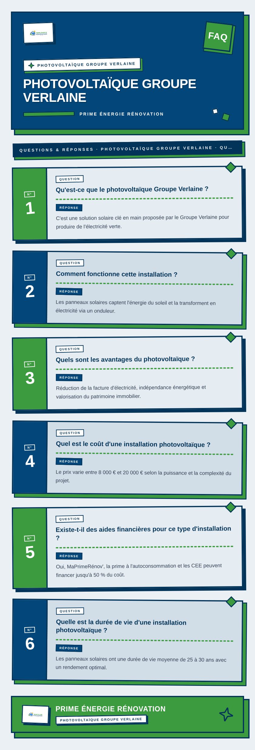 Infographie : Photovoltaïque Groupe Verlaine