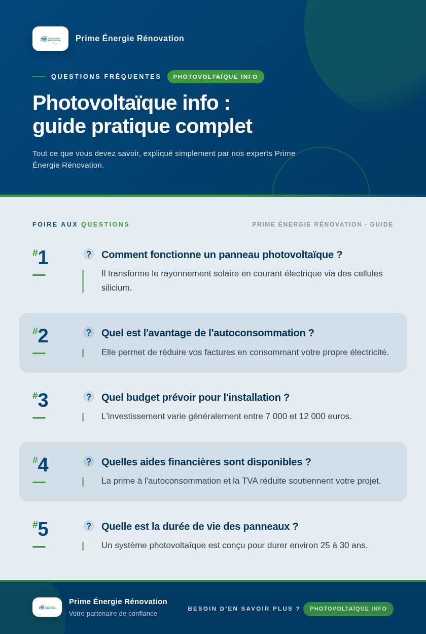 Infographie : Photovoltaïque info : guide pratique complet