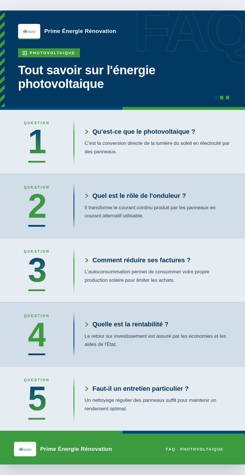 Infographie : Tout savoir sur l'énergie photovoltaique