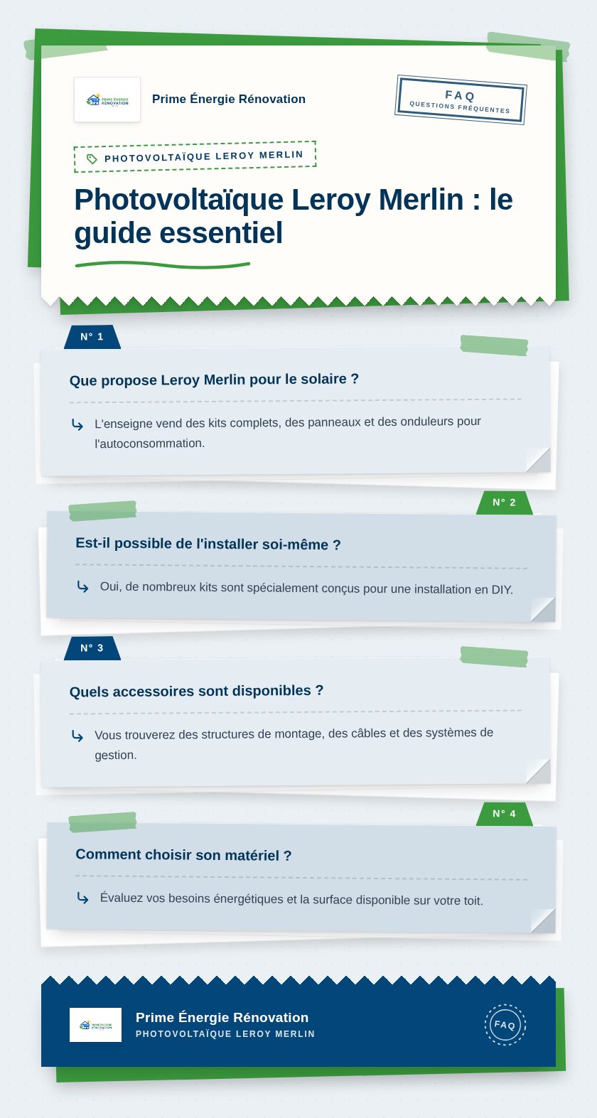 Infographie : Photovoltaïque Leroy Merlin : le guide essentiel