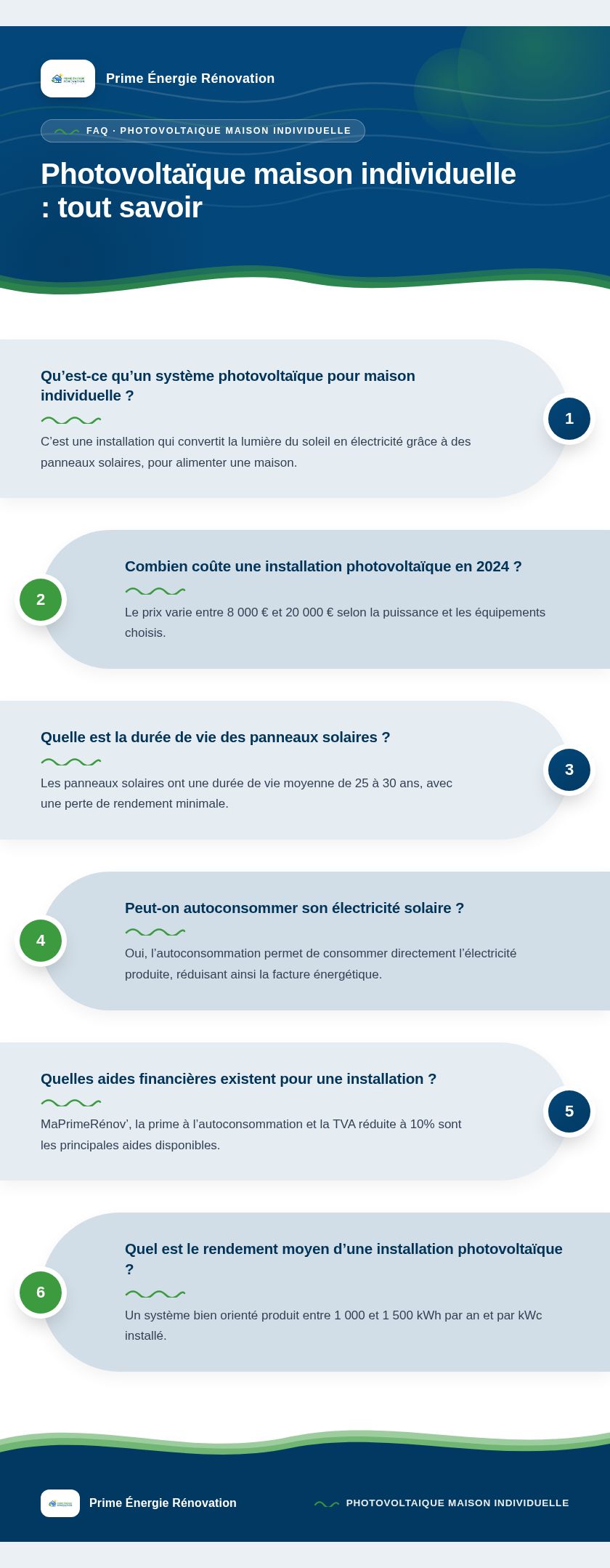 Infographie : Photovoltaïque maison individuelle : tout savoir