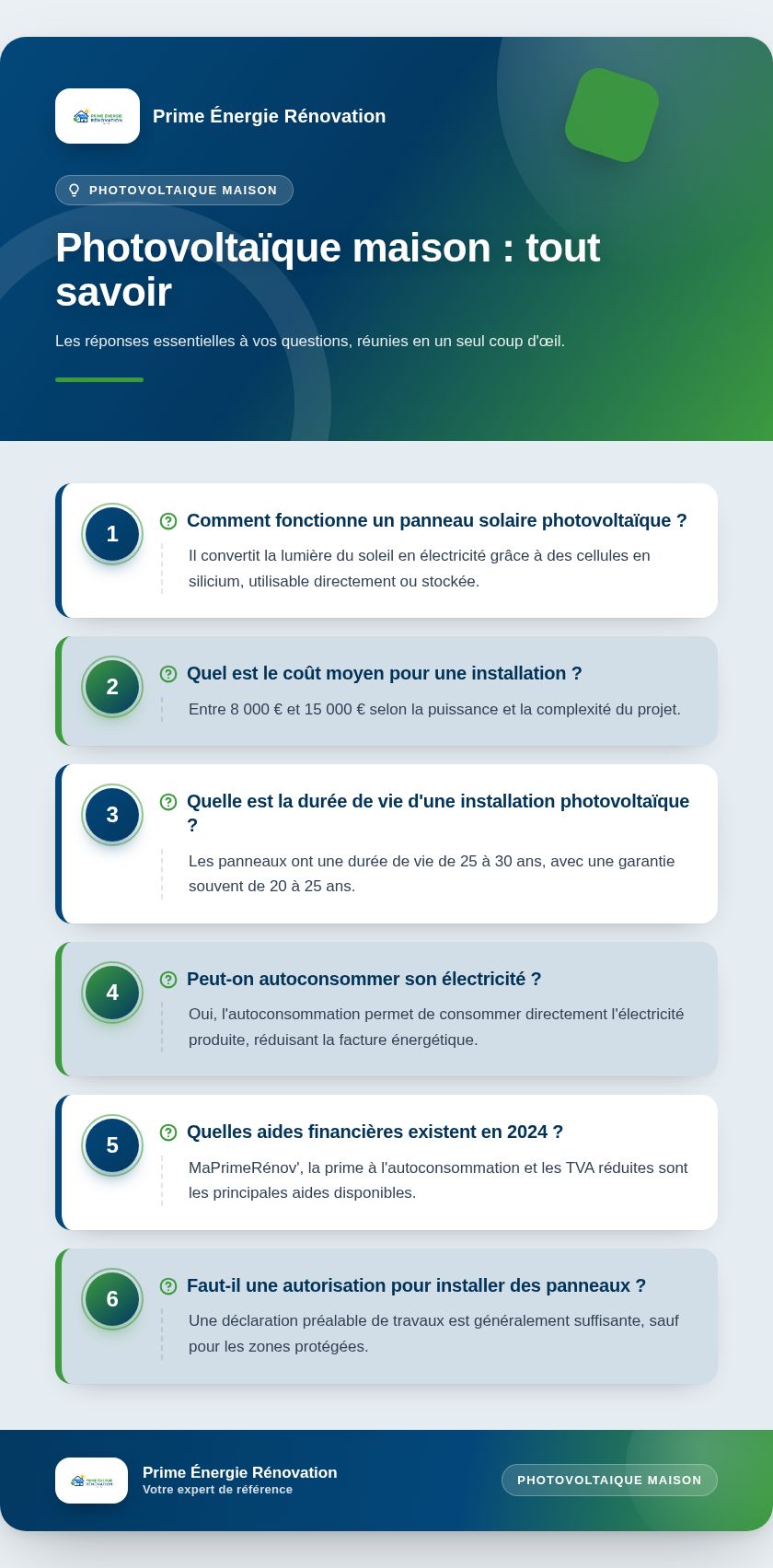 Infographie : Photovoltaïque maison : tout savoir