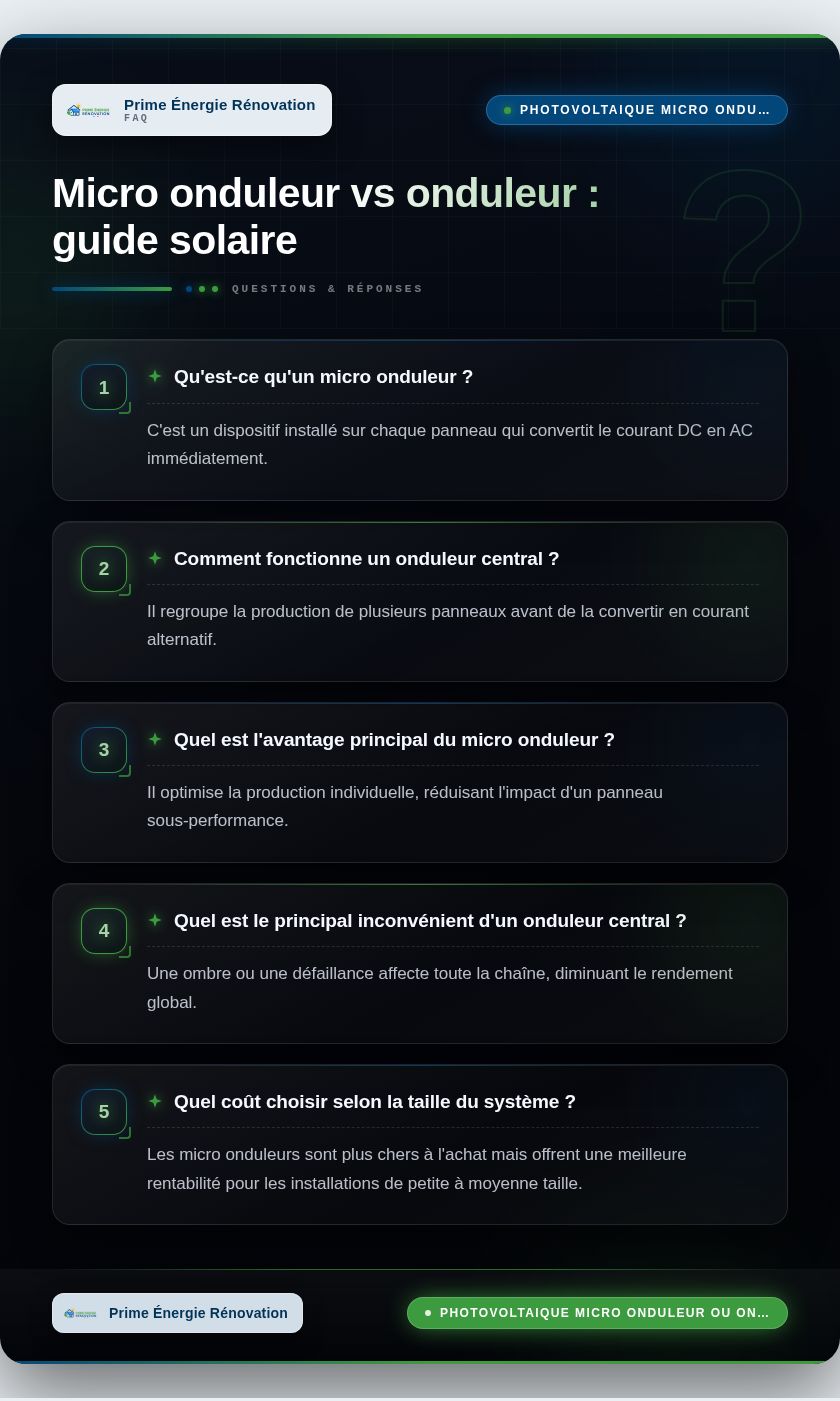 Infographie : Micro onduleur vs onduleur : guide solaire