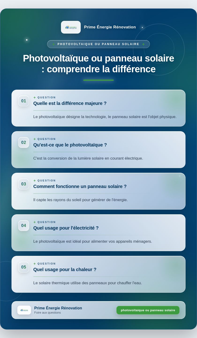 Infographie : Photovoltaïque ou panneau solaire : comprendre la différence