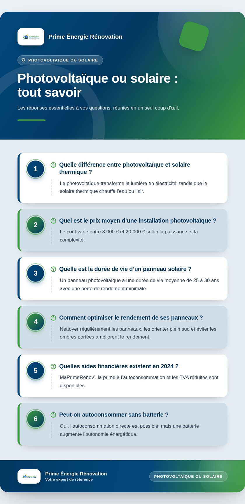 Infographie : Photovoltaïque ou solaire : tout savoir