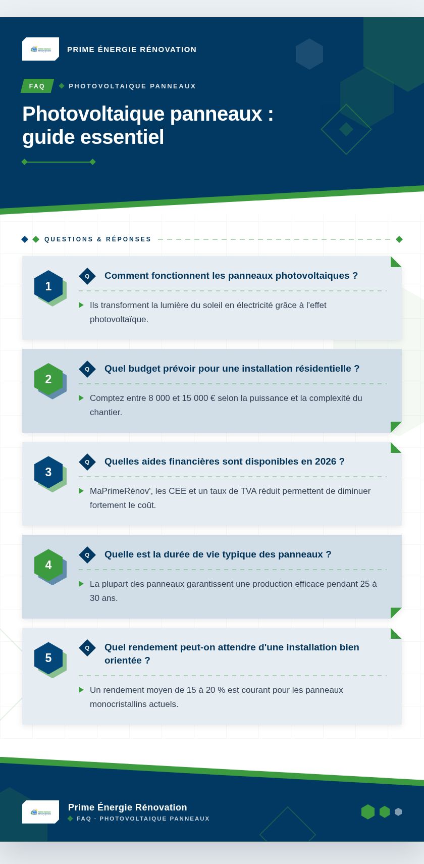 Infographie : Photovoltaique panneaux : guide essentiel