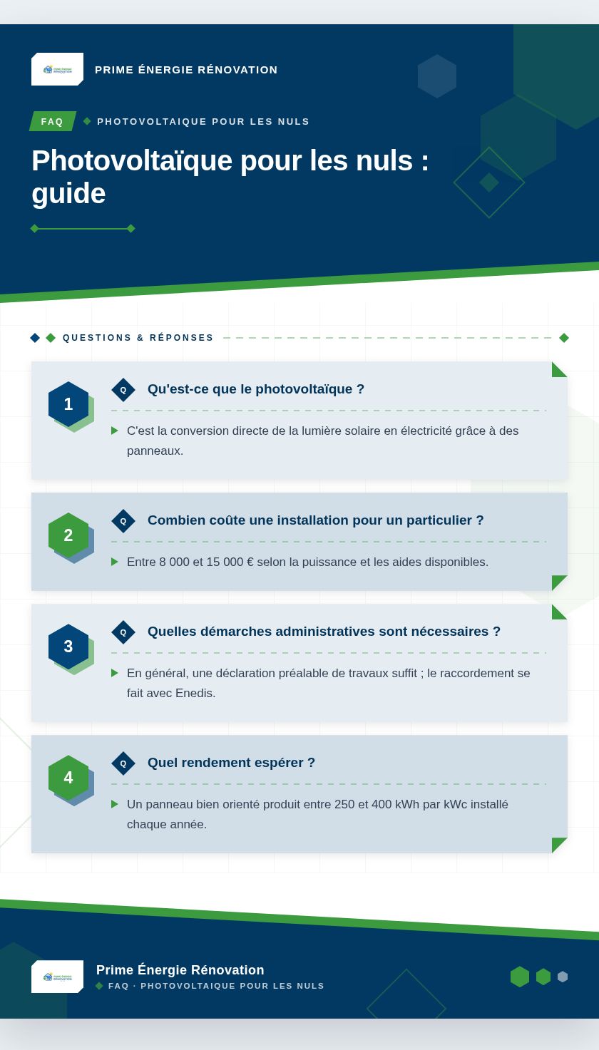 Infographie : Photovoltaïque pour les nuls : guide