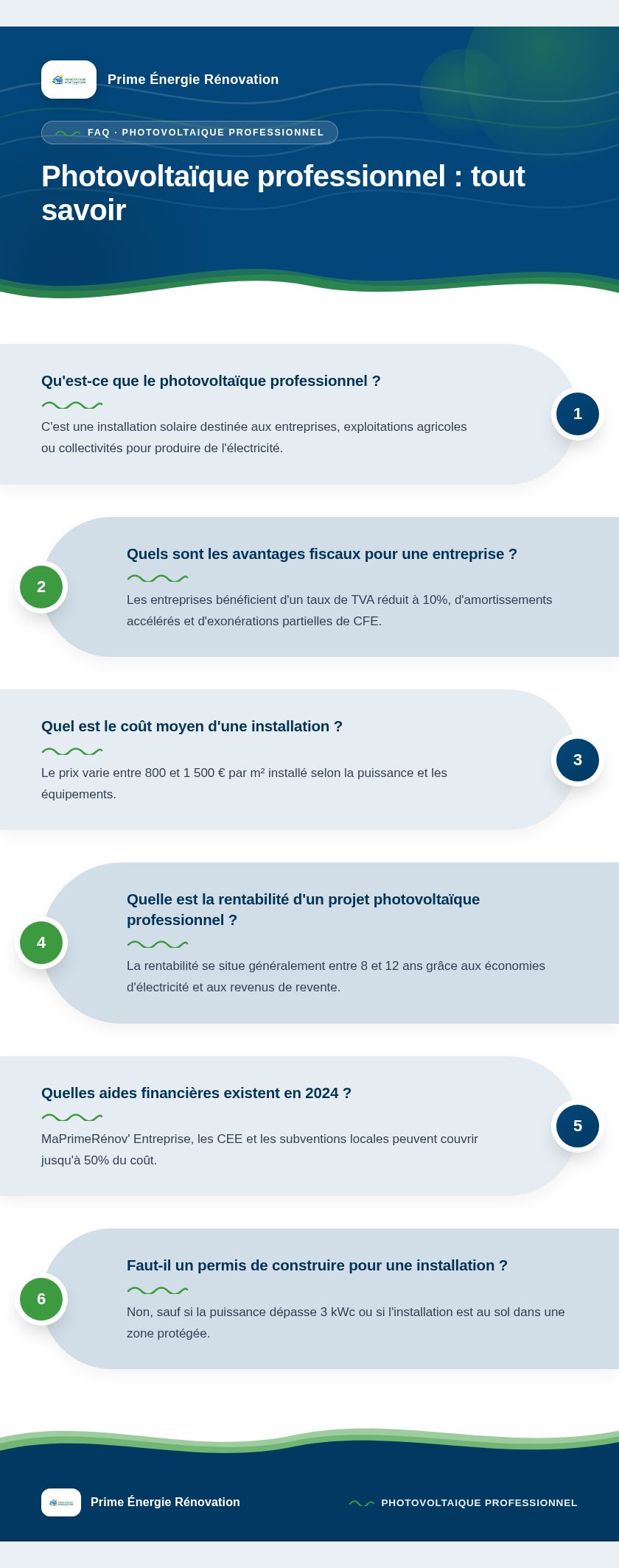Infographie : Photovoltaïque professionnel : tout savoir
