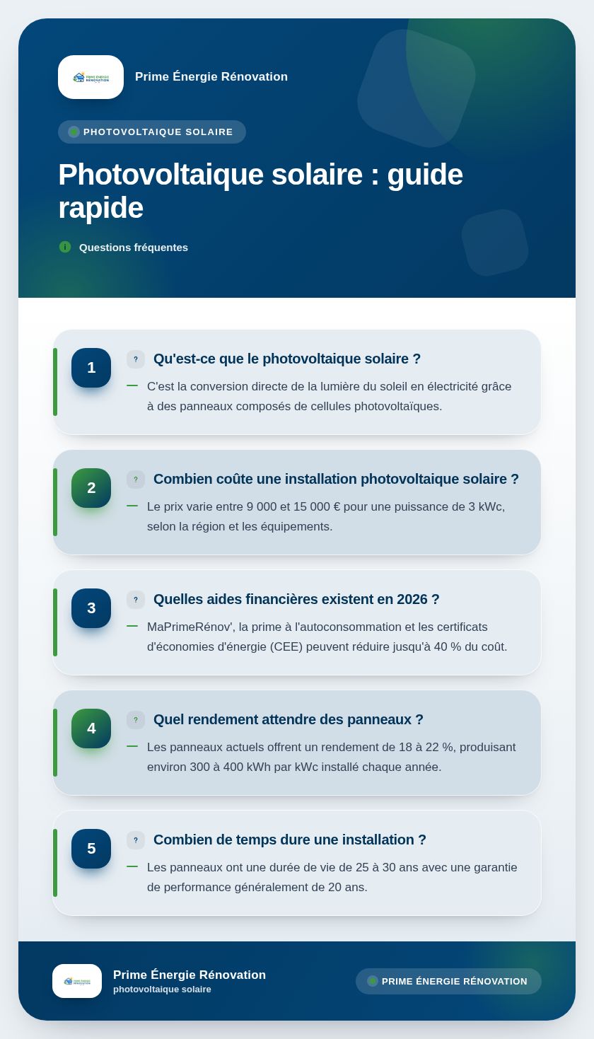 Infographie : Photovoltaique solaire : guide rapide