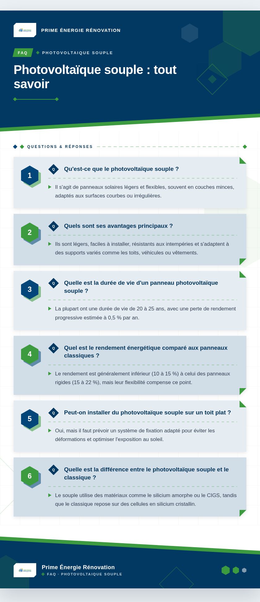Infographie : Photovoltaïque souple : tout savoir