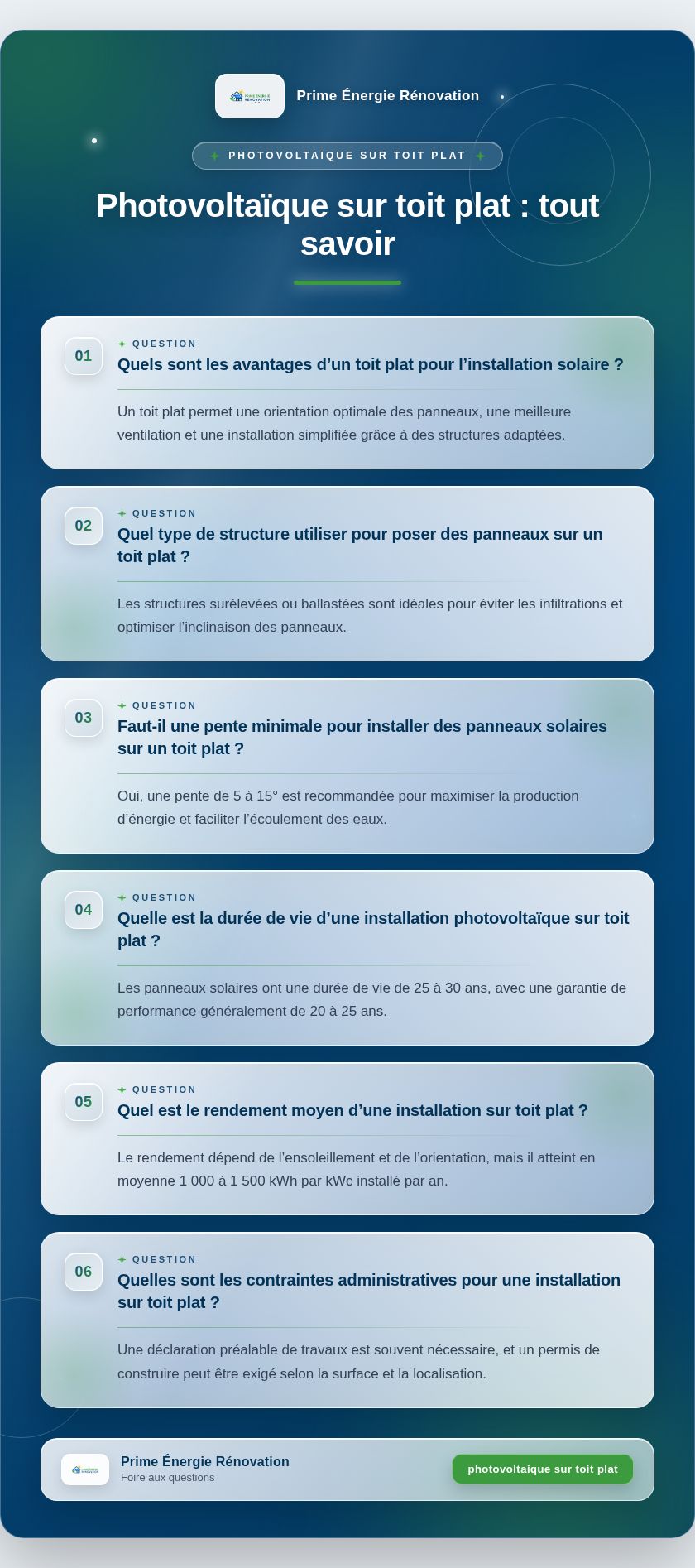 Infographie : Photovoltaïque sur toit plat : tout savoir