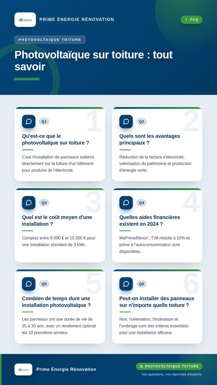 Infographie : Photovoltaïque sur toiture : tout savoir
