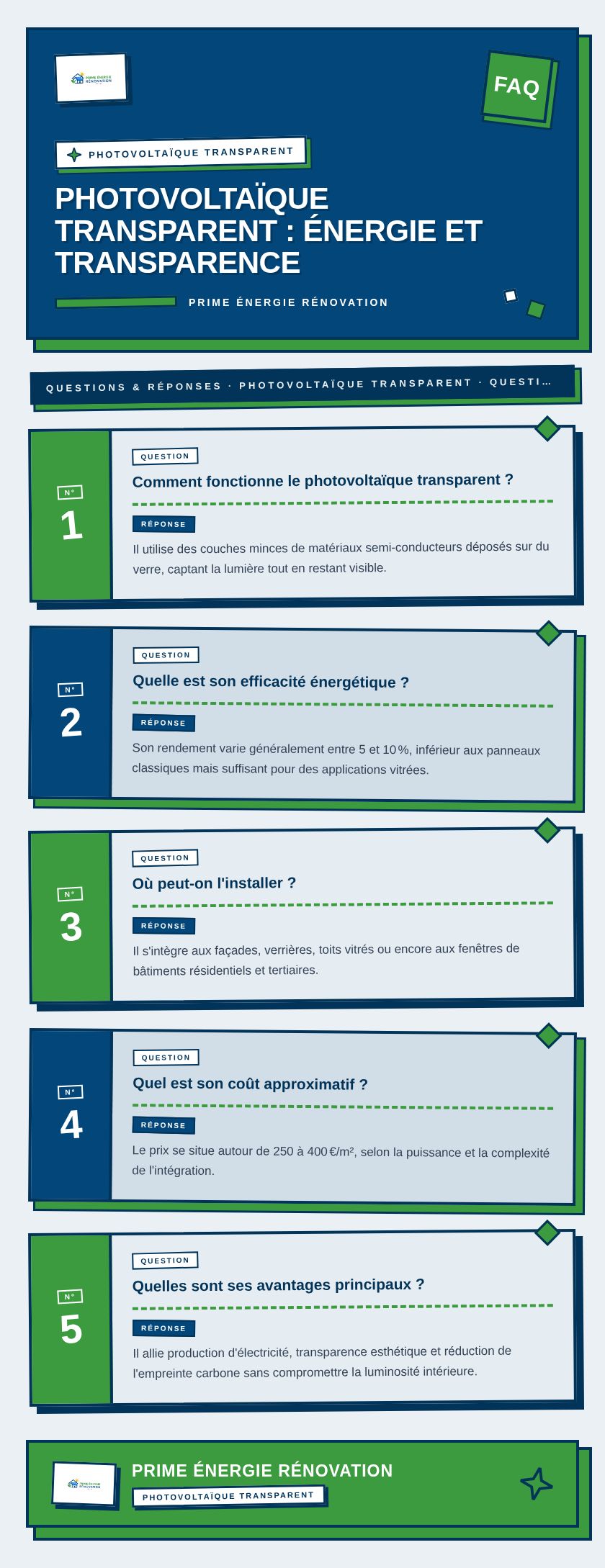 Infographie : Photovoltaïque transparent : énergie et transparence