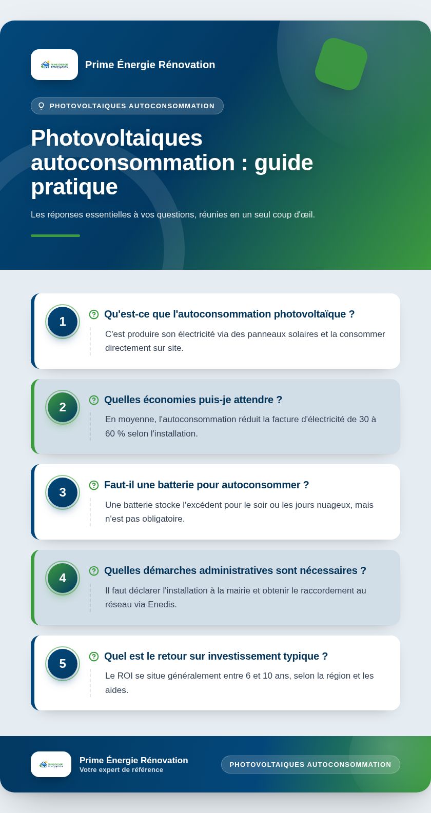 Infographie : Photovoltaiques autoconsommation : guide pratique