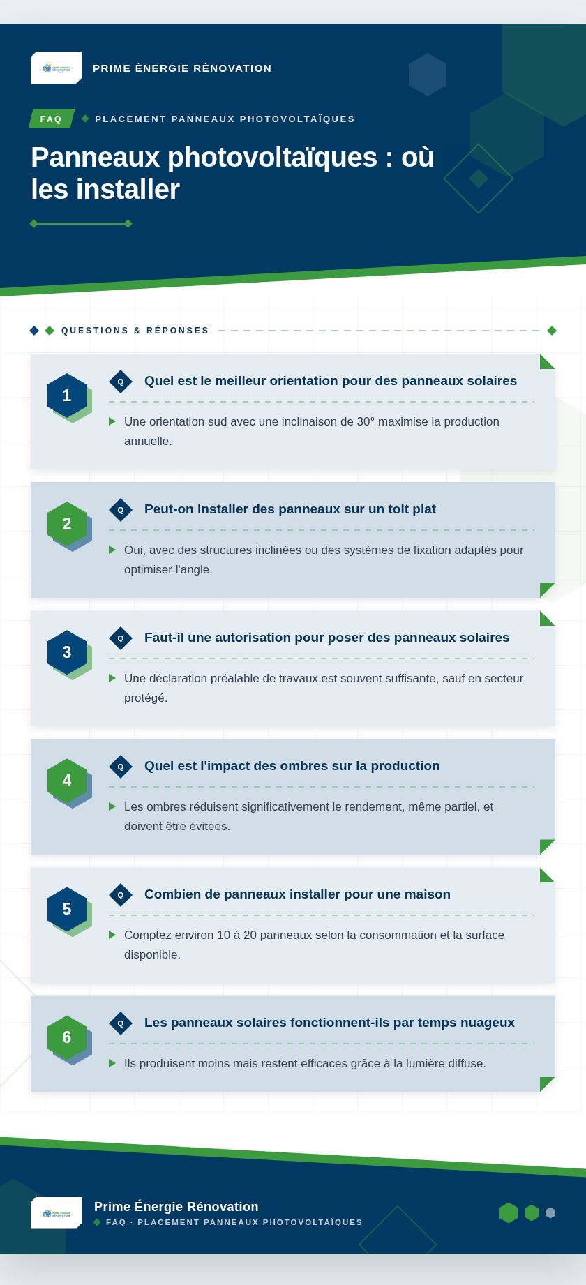 Infographie : Panneaux photovoltaïques : où les installer