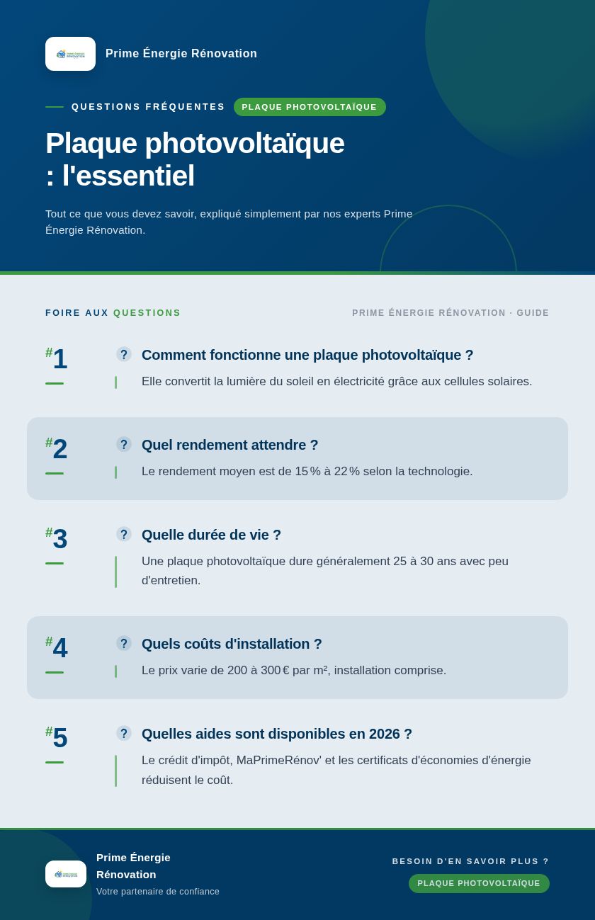 Infographie : Plaque photovoltaïque : l'essentiel