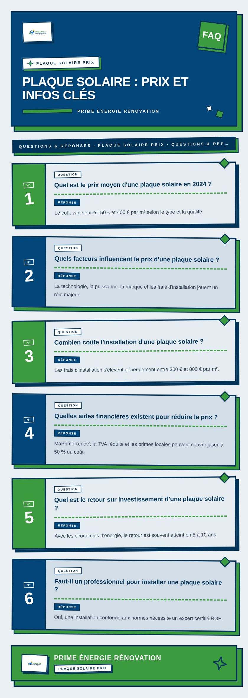 Infographie : Plaque solaire : prix et infos clés