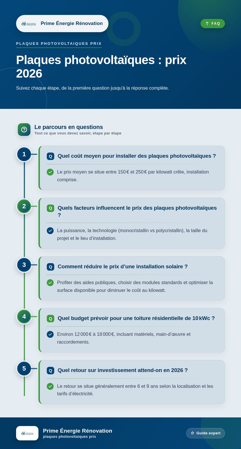 Infographie : Plaques photovoltaïques : prix 2026