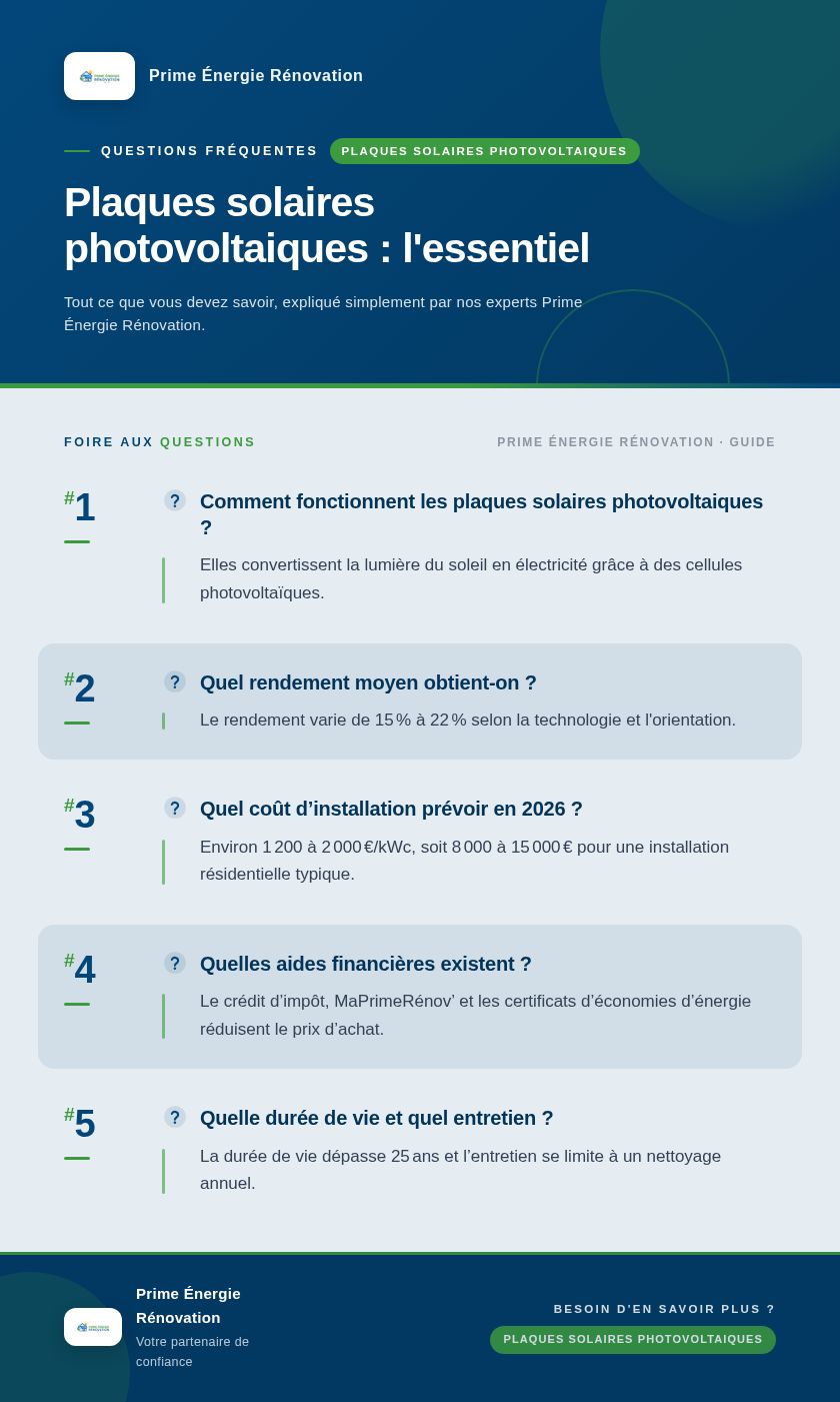 Infographie : Plaques solaires photovoltaiques : l'essentiel
