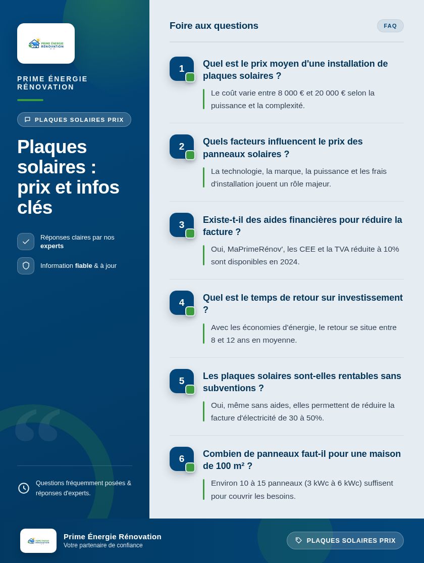 Infographie : Plaques solaires : prix et infos clés