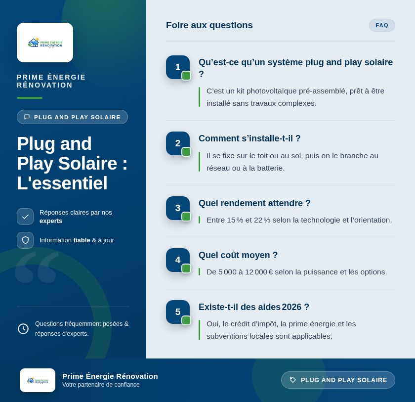 Infographie : Plug and Play Solaire : L'essentiel