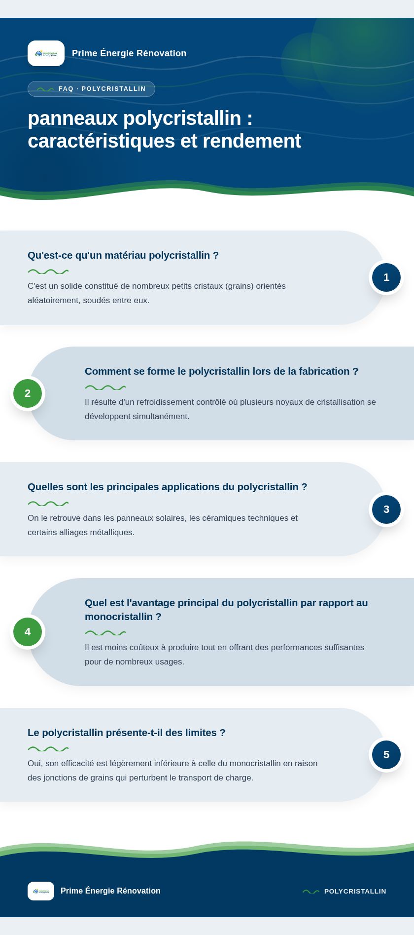 Infographie : panneaux polycristallin : caractéristiques et rendement