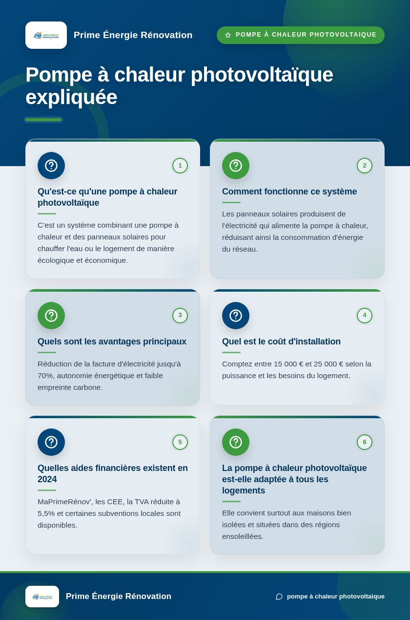 Infographie : Pompe à chaleur photovoltaïque expliquée