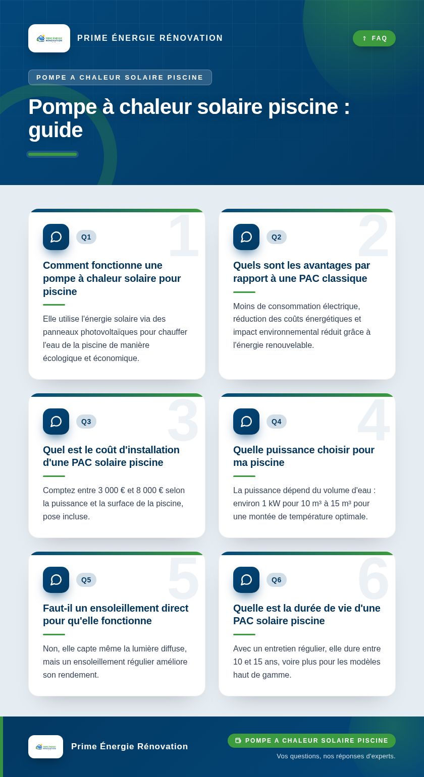 Infographie : Pompe à chaleur solaire piscine : guide