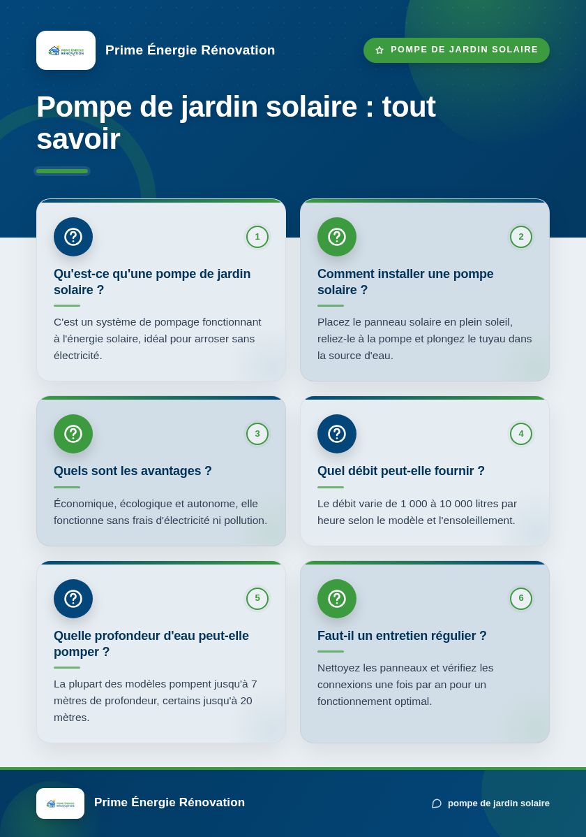 Infographie : Pompe de jardin solaire : tout savoir