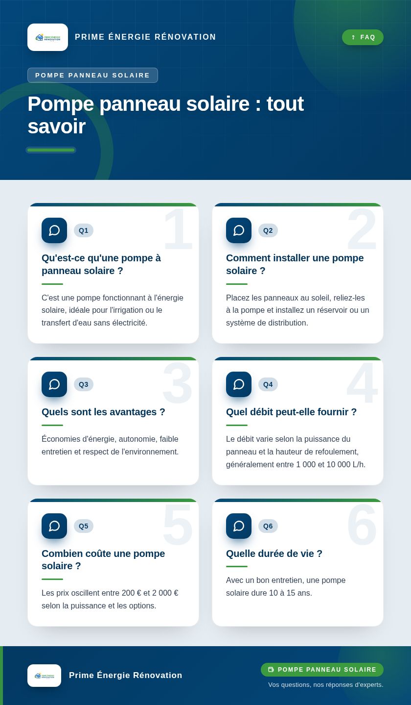 Infographie : Pompe panneau solaire : tout savoir