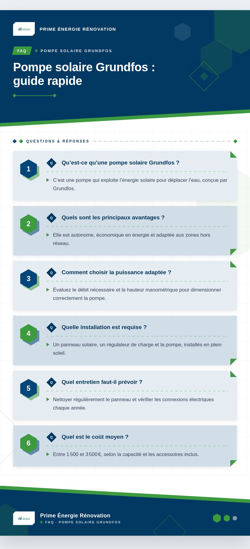 Infographie : Pompe solaire Grundfos : guide rapide