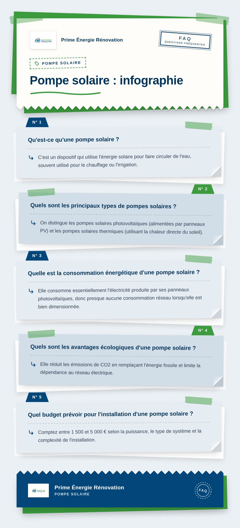 Infographie : Pompe solaire : infographie