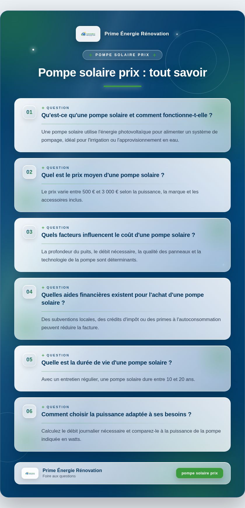Infographie : Pompe solaire prix : tout savoir