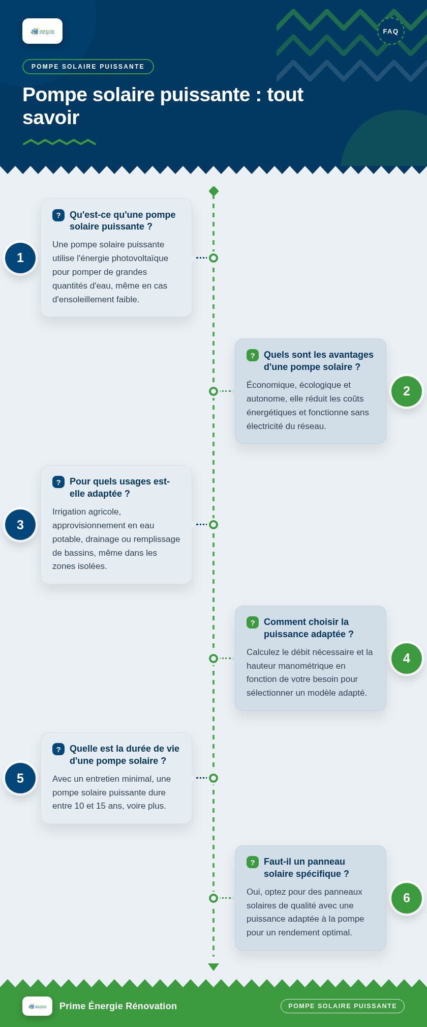 Infographie : Pompe solaire puissante : tout savoir