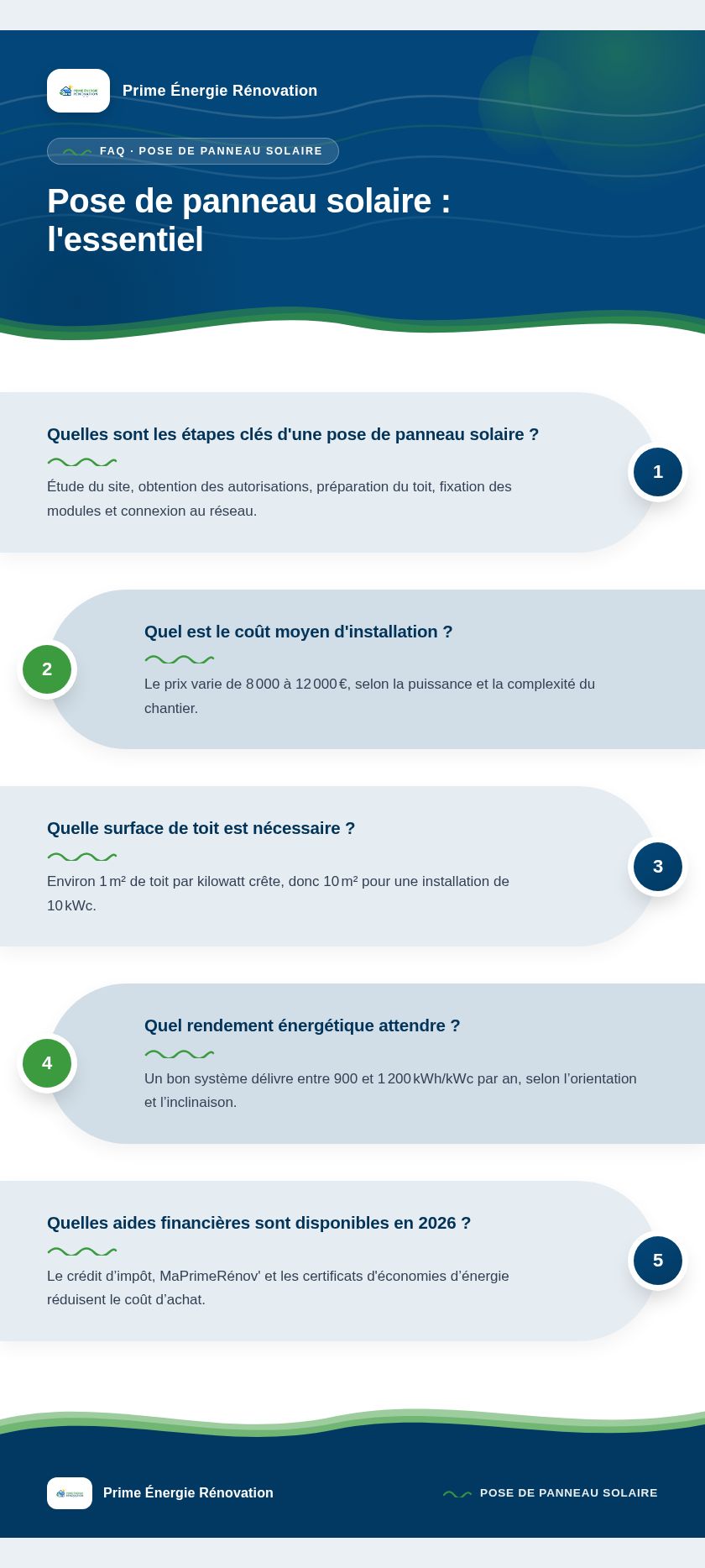 Infographie : Pose de panneau solaire : l'essentiel