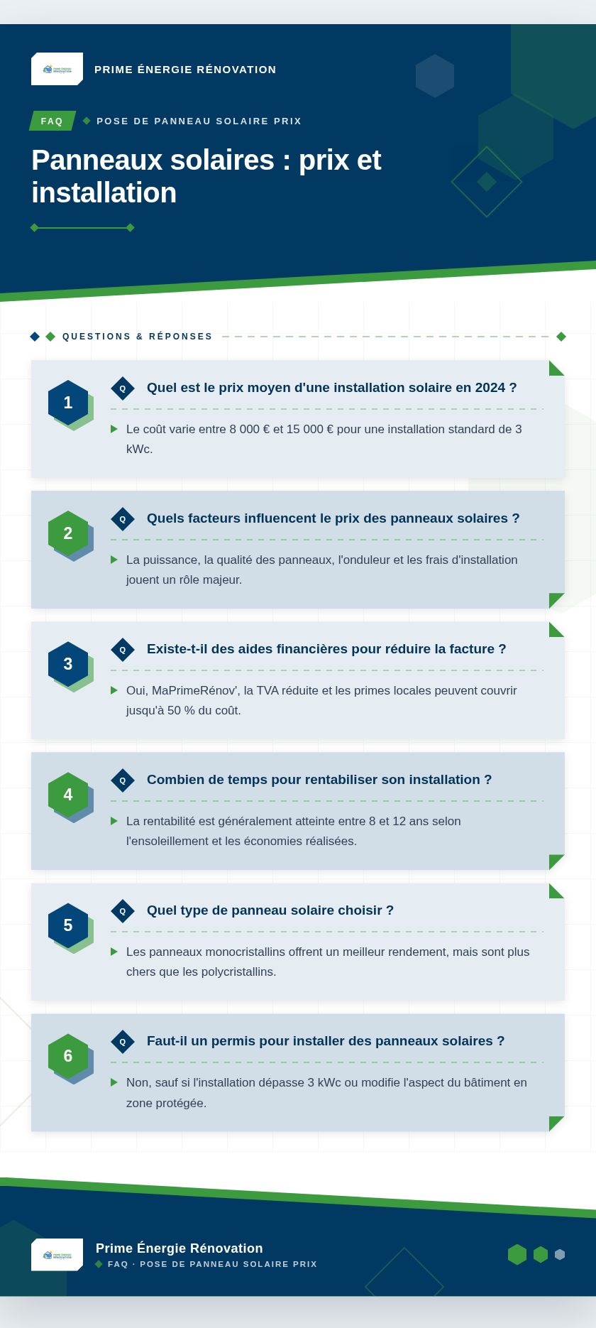 Infographie : Panneaux solaires : prix et installation