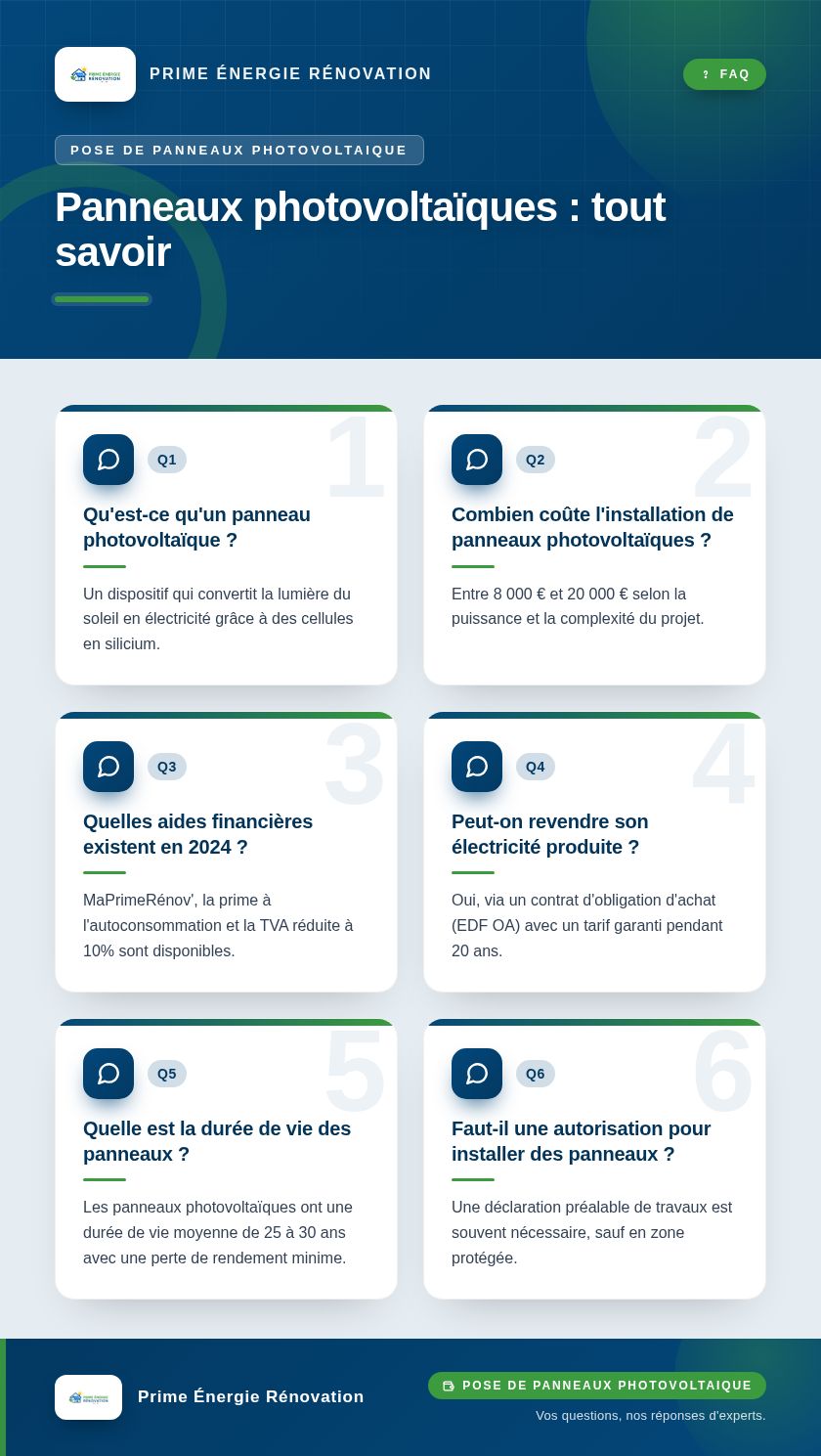 Infographie : Panneaux photovoltaïques : tout savoir