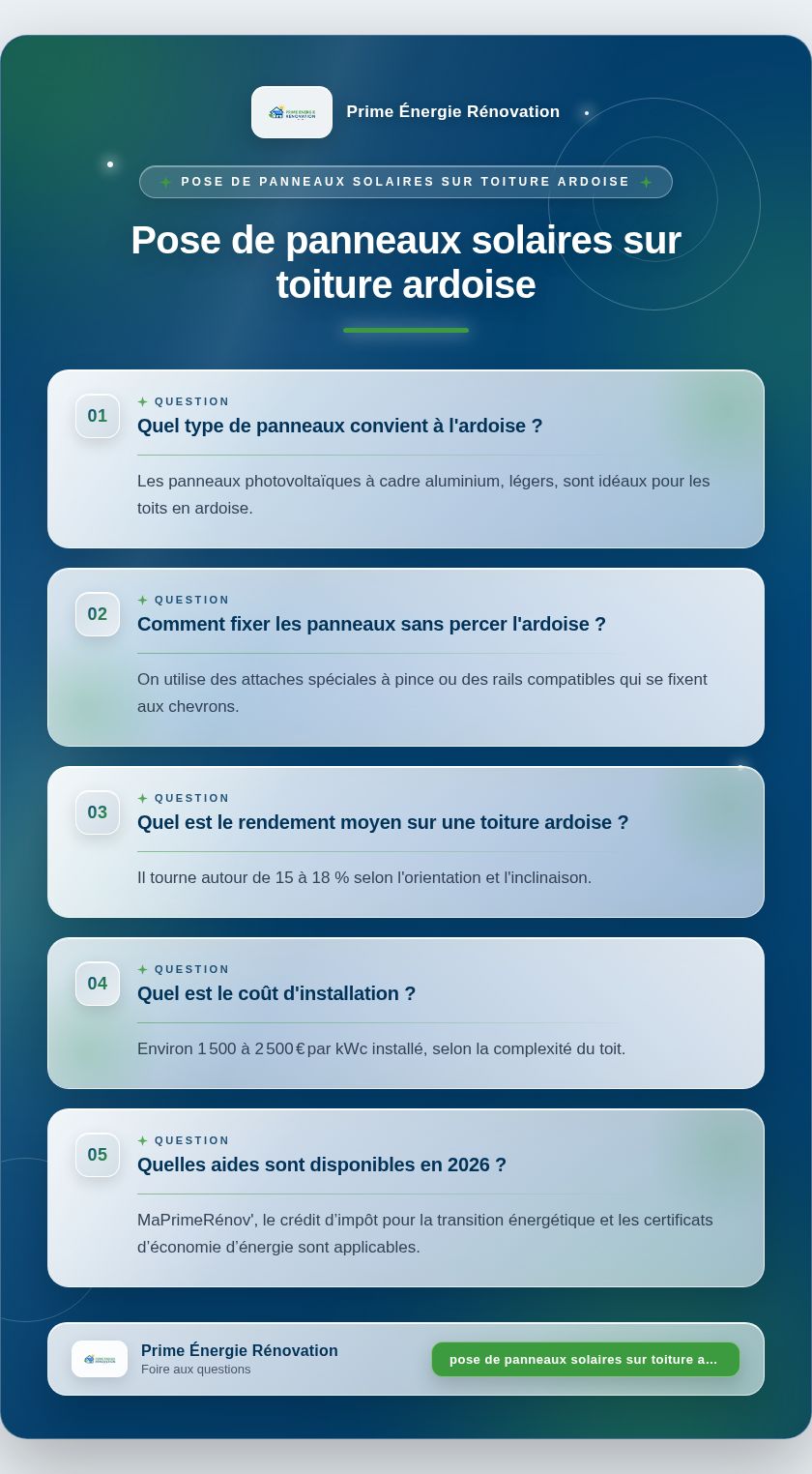 Infographie : Pose de panneaux solaires sur toiture ardoise
