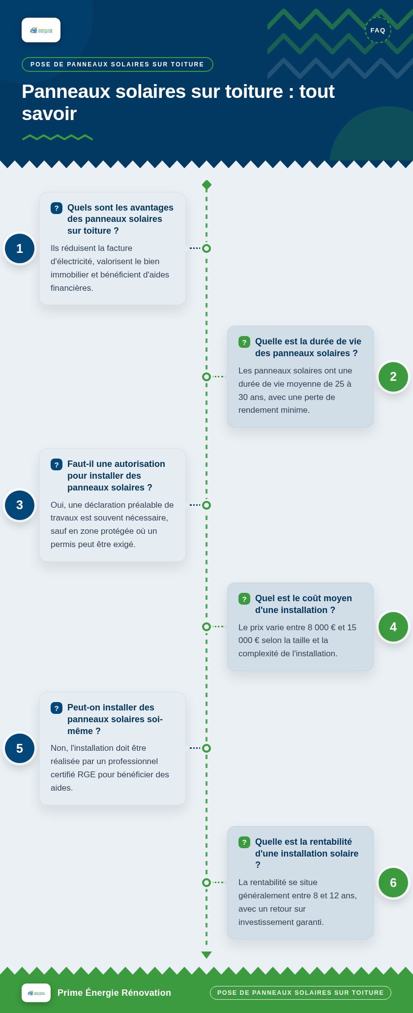 Infographie : Panneaux solaires sur toiture : tout savoir